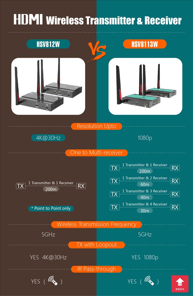 Pro AV Catalog- EN